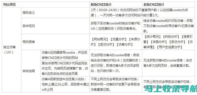 站长统计揭秘：草莓季节用户行为大解析