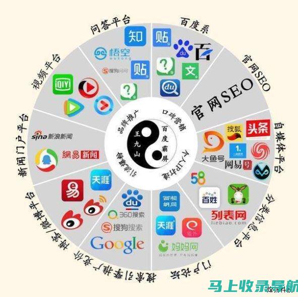 全网营销与SEO搜索引擎优化方案的完美结合